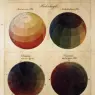 RUNGE_Philipp_Otto_Colour_Spheres